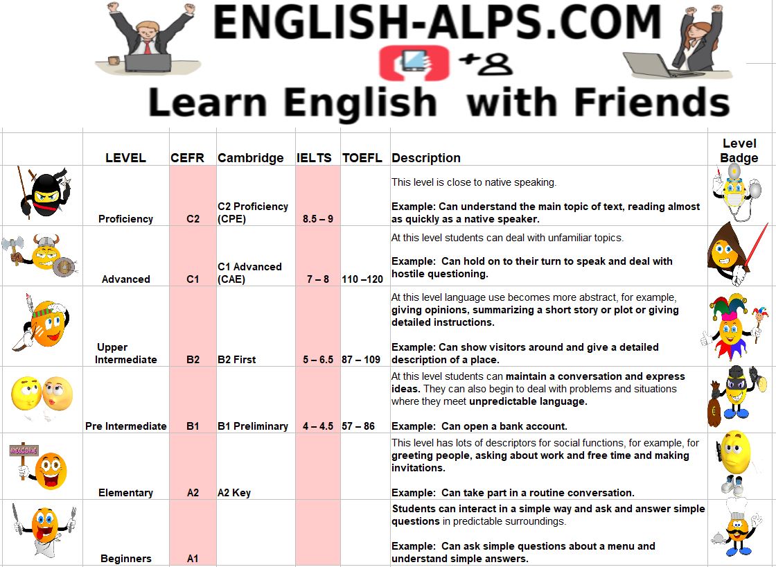 how-to-learn-english-at-home-step-by-step-vivajasela